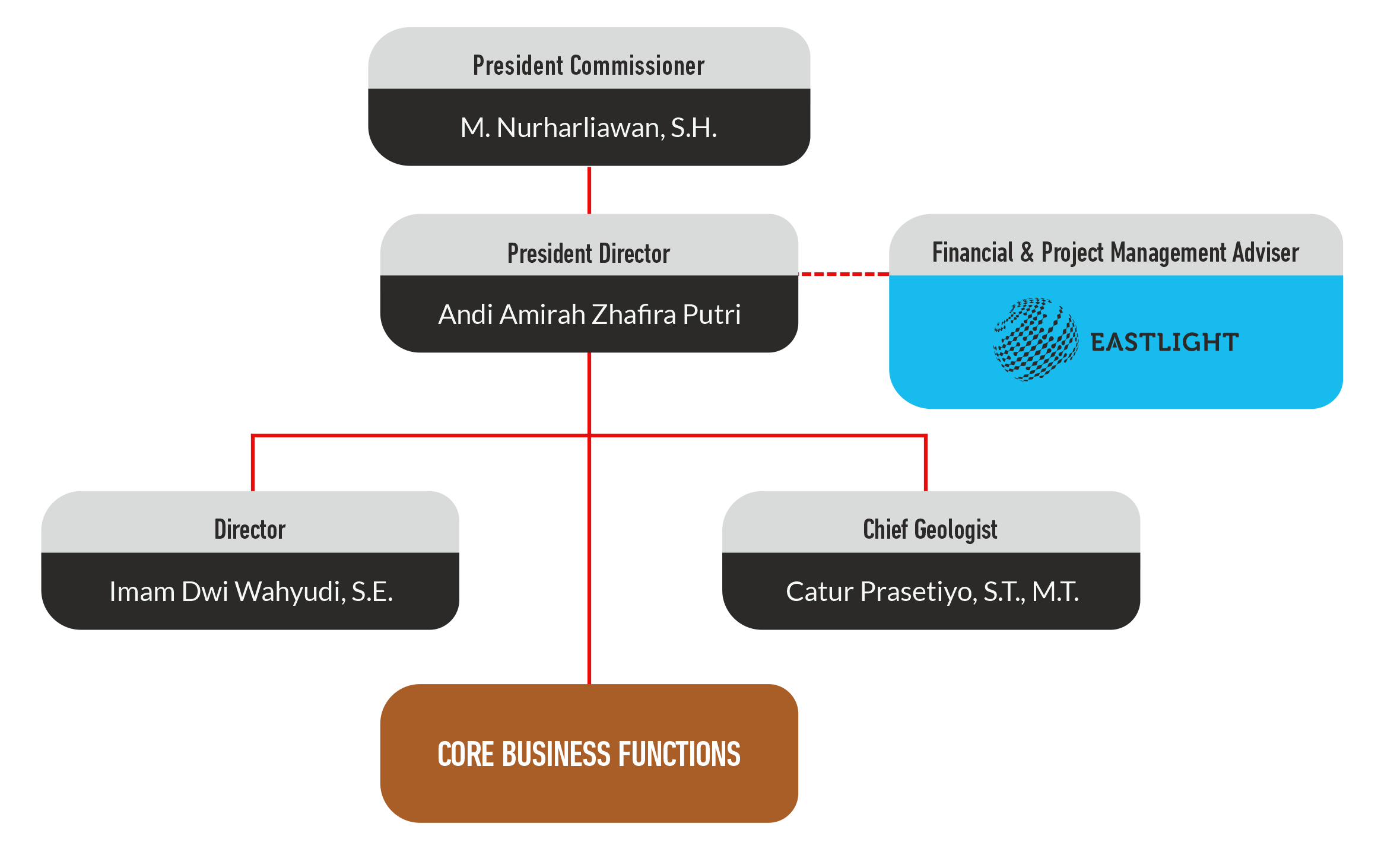 struktur-org-eng